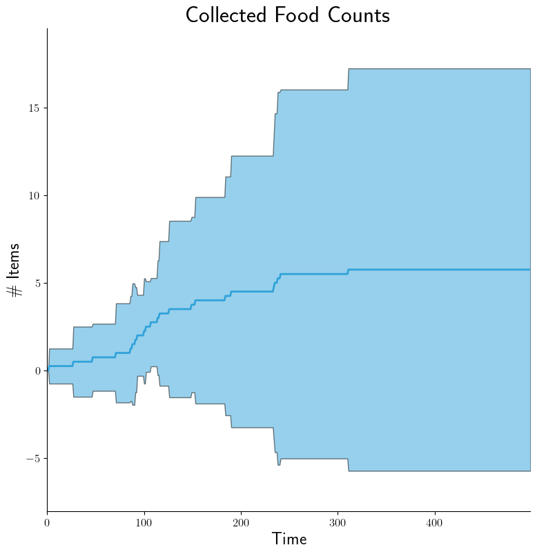../../../_images/SLN-food-counts1.png