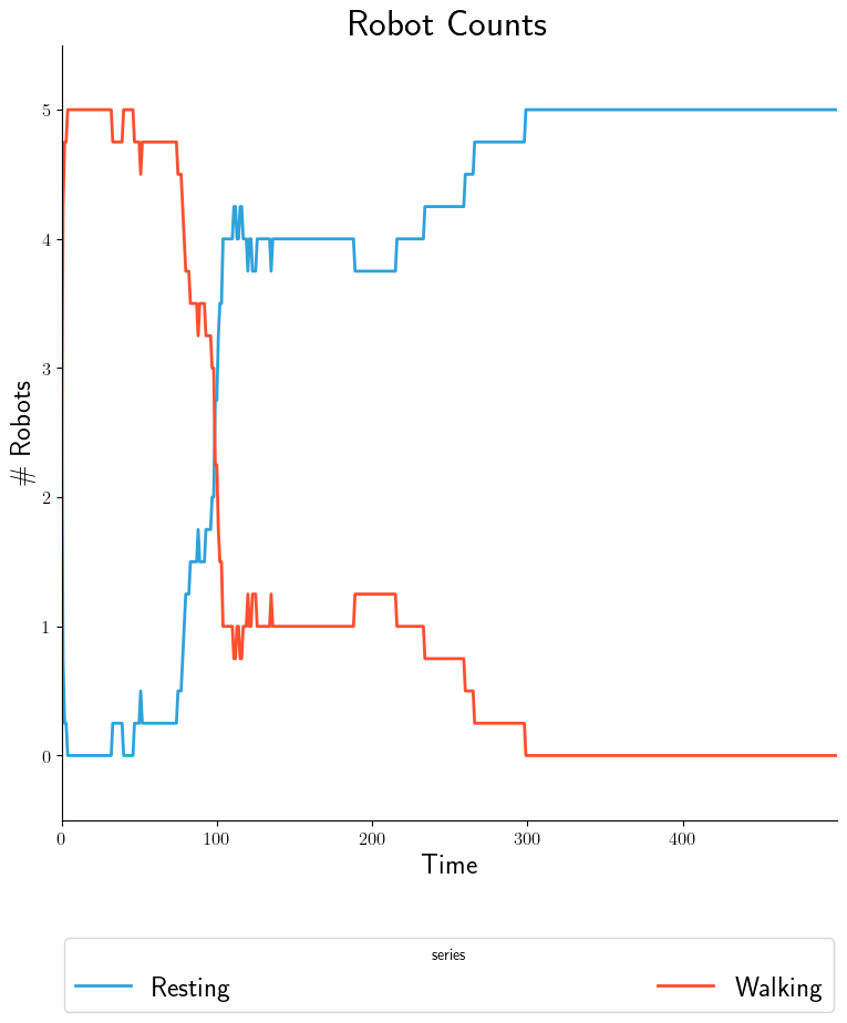 ../../../_images/SLN-robot-counts.png