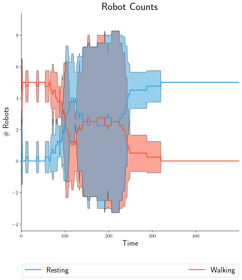 ../../../_images/SLN-robot-counts1.png
