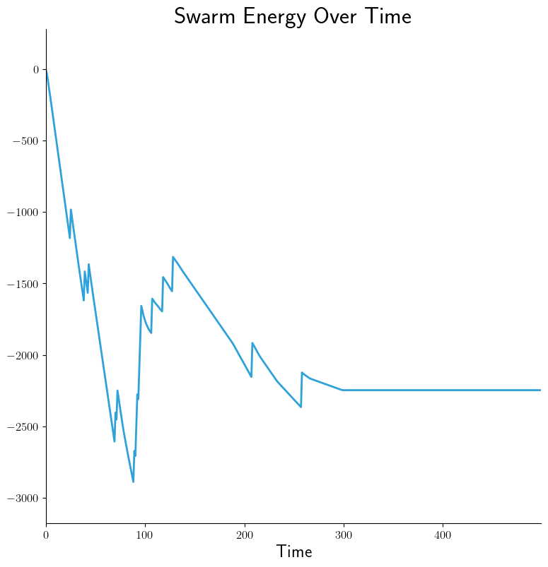 ../../../_images/SLN-swarm-energy.png