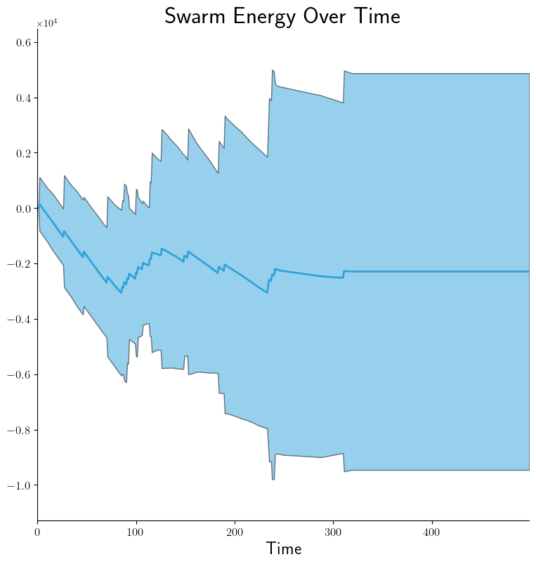 ../../../_images/SLN-swarm-energy1.png