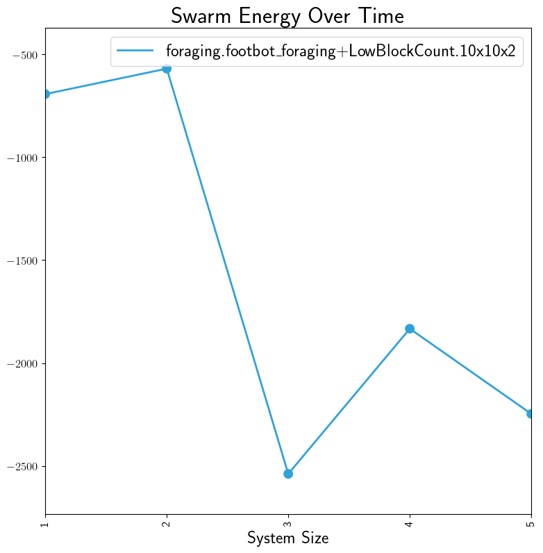 ../../../_images/SM-swarm-energy-summary.png