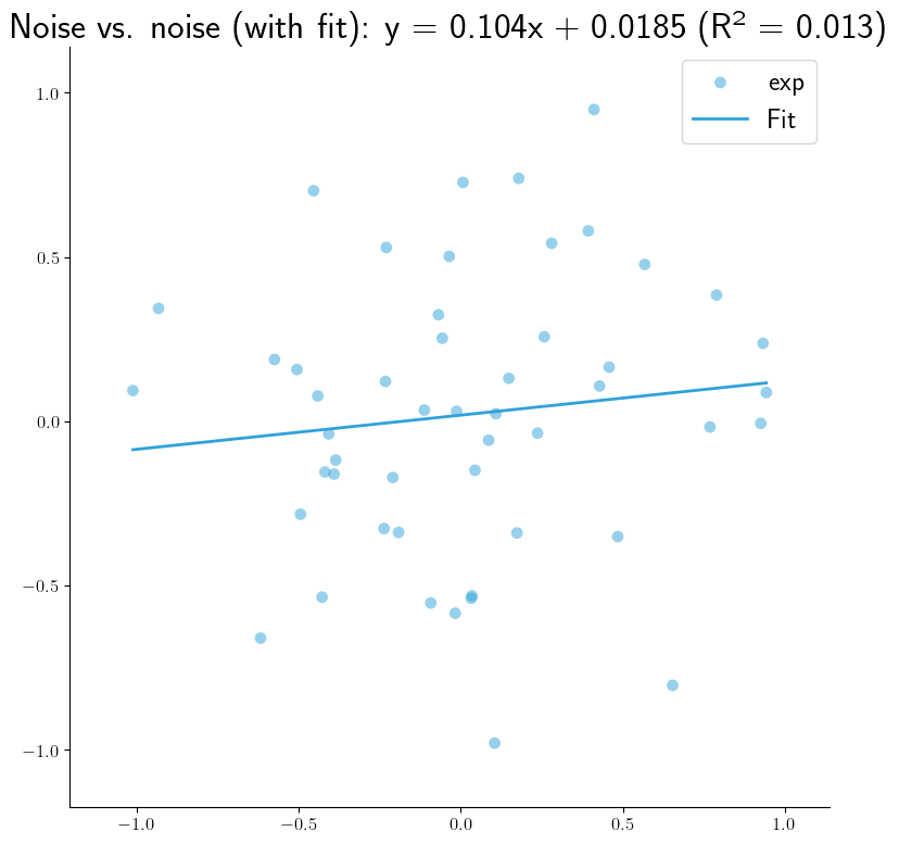 ../../../_images/SP-noise-vs-noise-fit.png