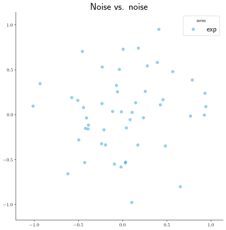 ../../../_images/SP-noise-vs-noise.png