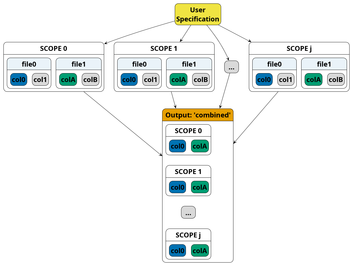 ../../../_images/data-collation-multisource.png
