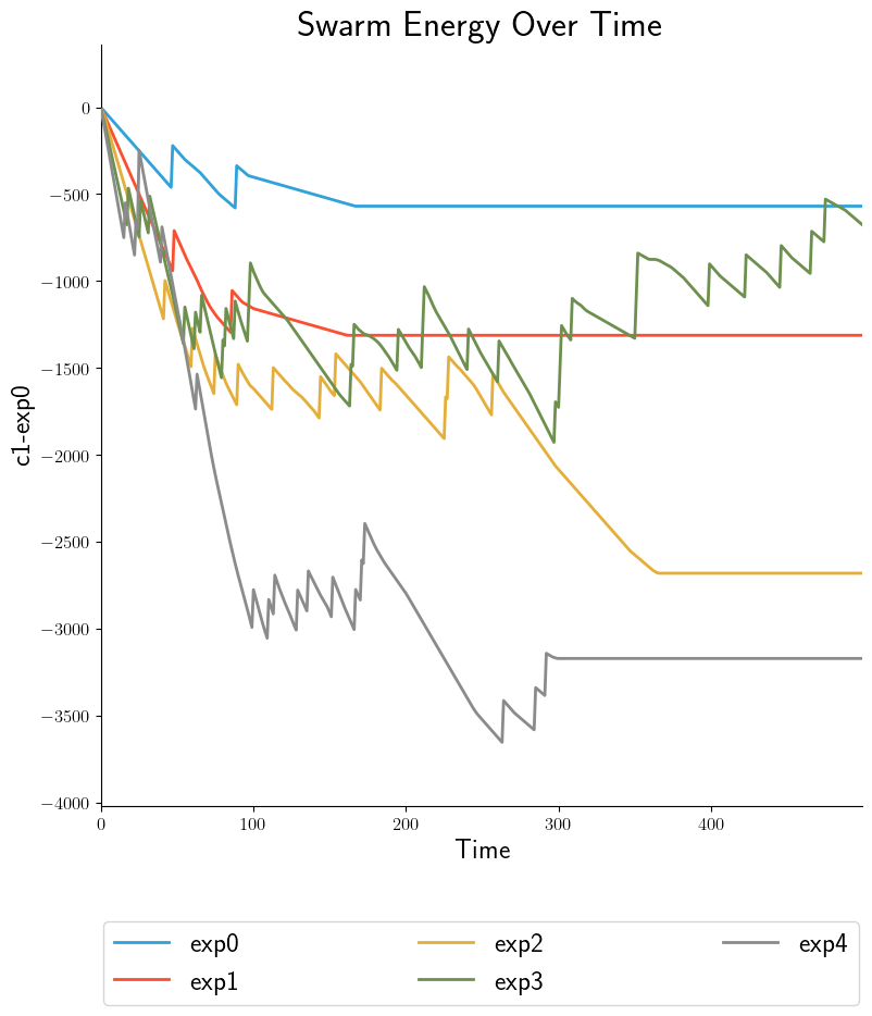 ../../../_images/graphs-inter-SLN-swarm-energy.png