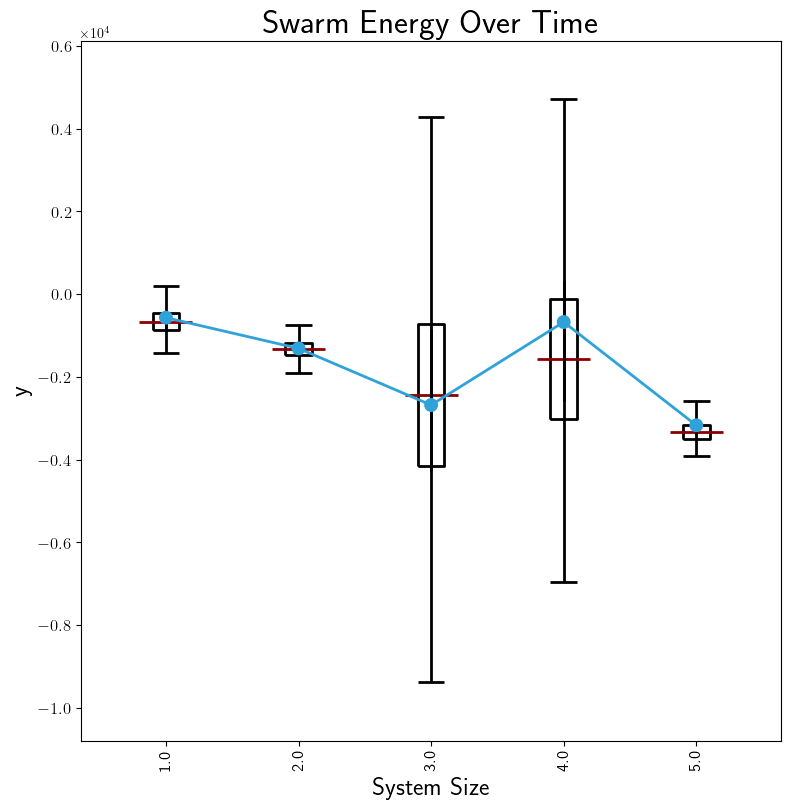 ../../../_images/graphs-inter-SM-swarm-energy.png