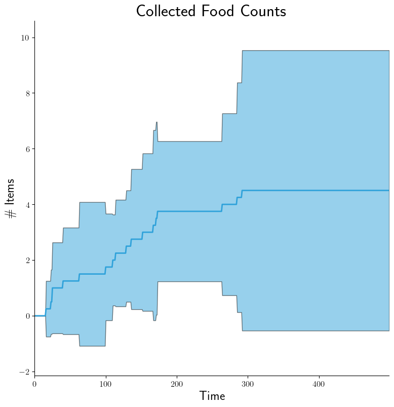 ../../../_images/graphs-intra-conf95-SLN-food-counts.png