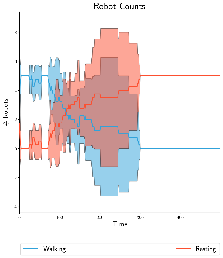 ../../../_images/graphs-intra-conf95-SLN-robot-counts.png