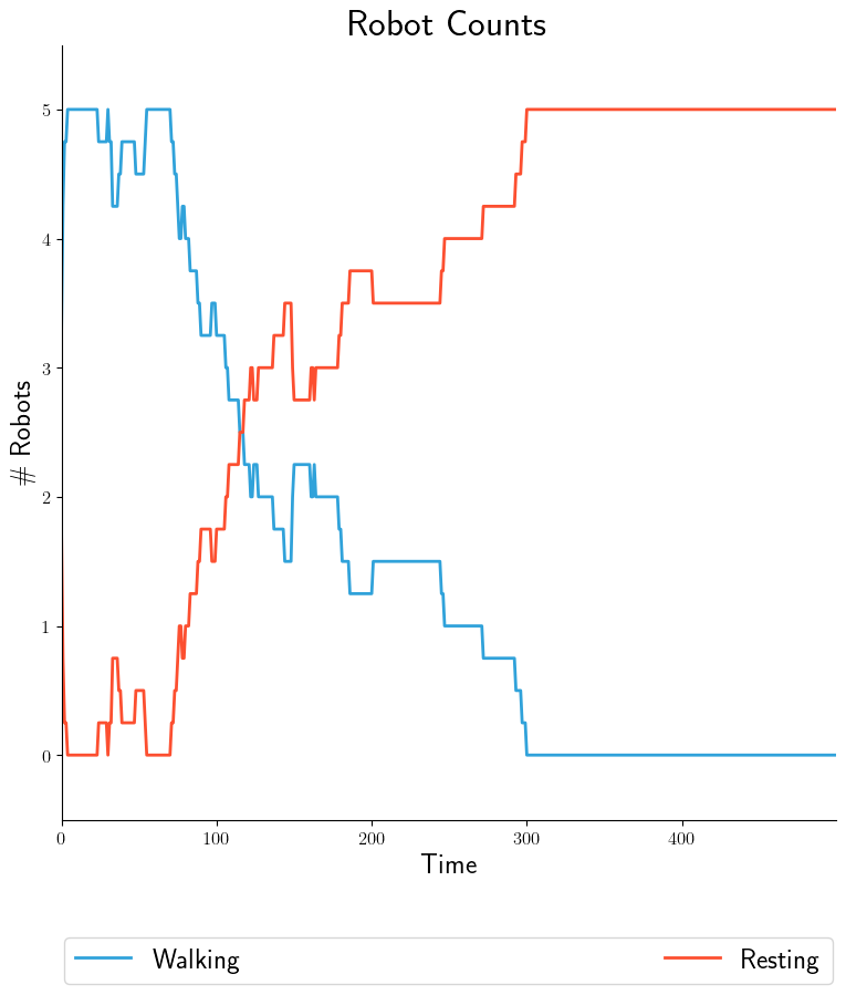 ../../../_images/graphs-intra-none-SLN-robot-counts.png