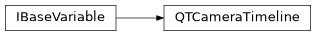 Inheritance diagram of sierra.plugins.engine.argos.variables.cameras.QTCameraTimeline