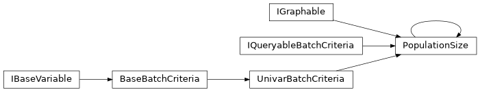 Inheritance diagram of sierra.plugins.engine.argos.variables.population_size.PopulationSize
