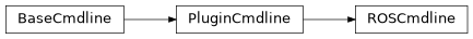 Inheritance diagram of sierra.core.ros1.cmdline.ROSCmdline