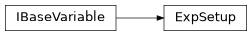 Inheritance diagram of sierra.plugins.engine.argos.variables.exp_setup.ExpSetup