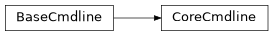 Inheritance diagram of sierra.core.cmdline.CoreCmdline