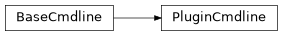 Inheritance diagram of sierra.plugins.PluginCmdline