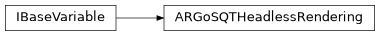 Inheritance diagram of sierra.plugins.engine.argos.variables.rendering.ARGoSQTHeadlessRendering