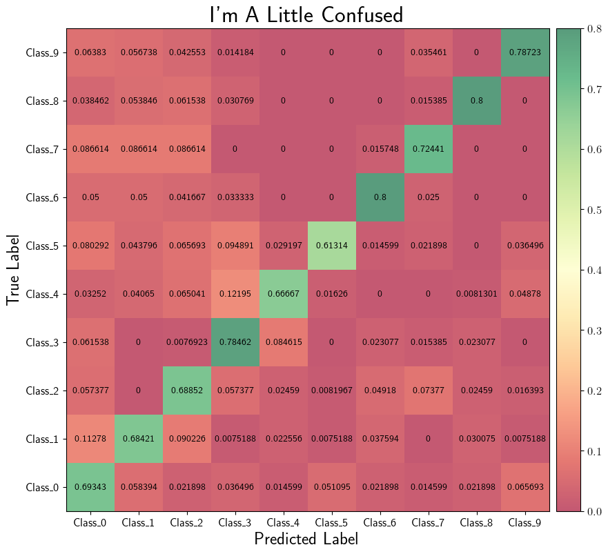 ../../../_images/graphs-intra-CM-confusion-matrix.png