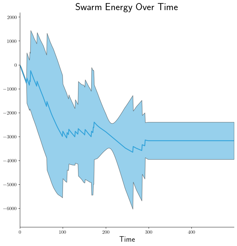 ../../../_images/graphs-intra-conf95-SLN-swarm-energy.png