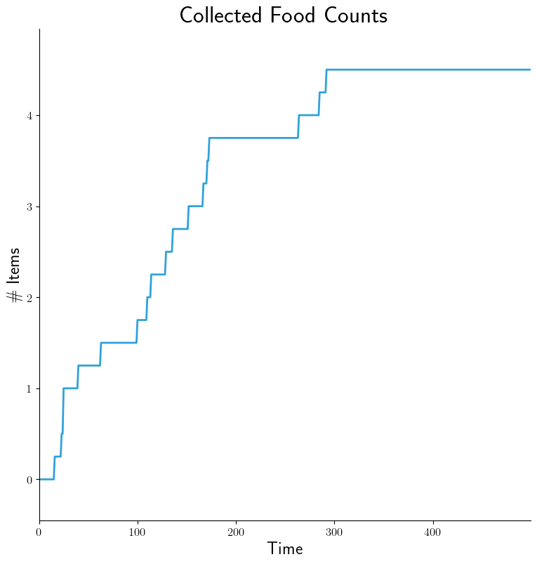 ../../../_images/graphs-intra-none-SLN-food-counts.png