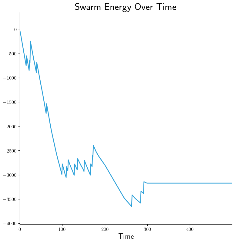 ../../../_images/graphs-intra-none-SLN-swarm-energy.png
