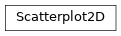 Inheritance diagram of Scatterplot2D