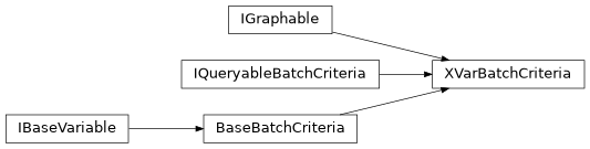 Inheritance diagram of sierra.core.variables.batch_criteria.XVarBatchCriteria