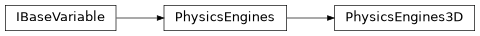 Inheritance diagram of sierra.plugins.engine.argos.variables.physics_engines.PhysicsEngines3D