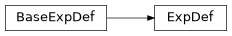 Inheritance diagram of sierra.plugins.expdef.json.plugin.ExpDef