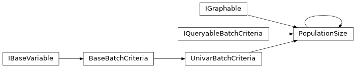 Inheritance diagram of sierra.plugins.engine.ros1gazebo.variables.population_size.PopulationSize
