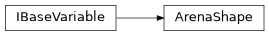 Inheritance diagram of sierra.plugins.engine.argos.variables.arena_shape.ArenaShape