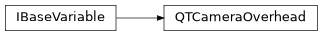 Inheritance diagram of sierra.plugins.engine.argos.variables.cameras.QTCameraOverhead