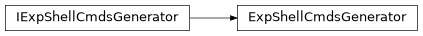Inheritance diagram of sierra.core.engine.ExpShellCmdsGenerator