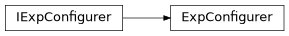 Inheritance diagram of sierra.plugins.engine.argos.plugin.ExpConfigurer