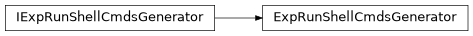 Inheritance diagram of sierra.core.engine.ExpRunShellCmdsGenerator