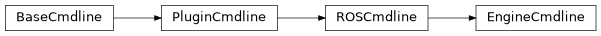 Inheritance diagram of sierra.plugins.engine.ros1robot.cmdline.EngineCmdline