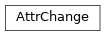 Inheritance diagram of AttrChange