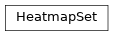 Inheritance diagram of HeatmapSet