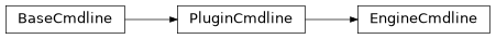 Inheritance diagram of sierra.plugins.engine.argos.cmdline.EngineCmdline