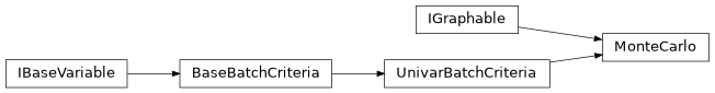 Inheritance diagram of sierra.core.variables.builtin.MonteCarlo