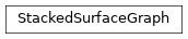 Inheritance diagram of StackedSurfaceGraph