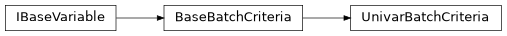 Inheritance diagram of sierra.core.variables.batch_criteria.UnivarBatchCriteria